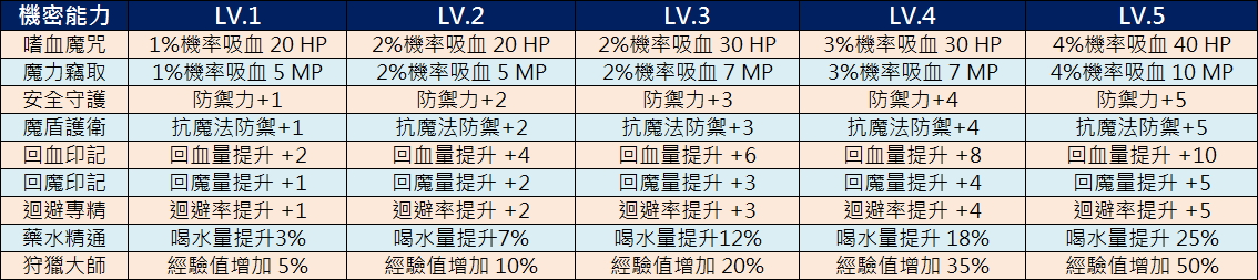 機密能力2.jpg