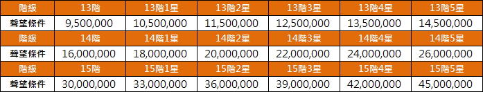 所需聲望2.jpg