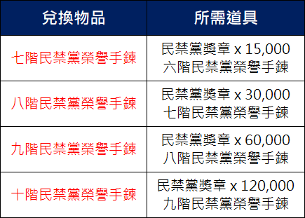 手鍊兌換表2.png