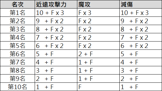 天梯前十名能力.png