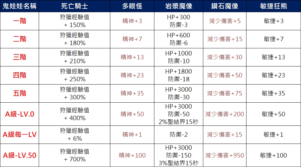 鬼娃娃能力2.jpg