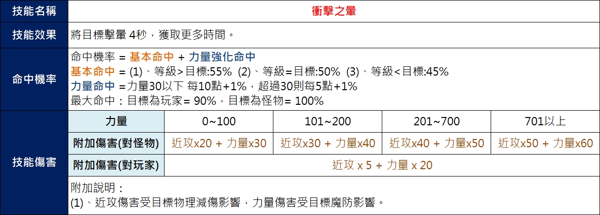 騎士_衝擊之暈.jpg