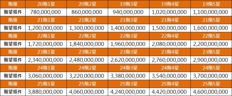 所需聲望4.jpg